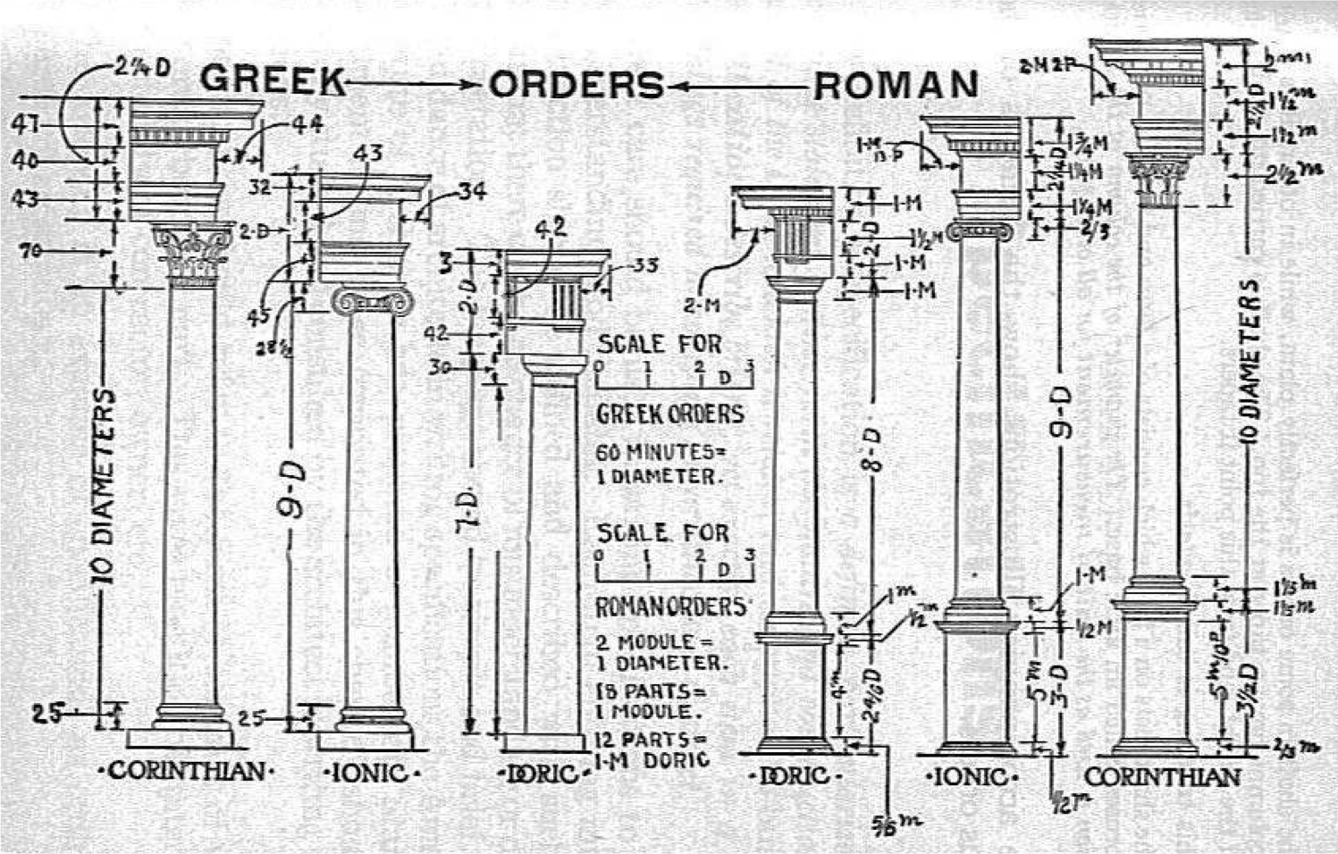 Greek-and-Roman-Orders