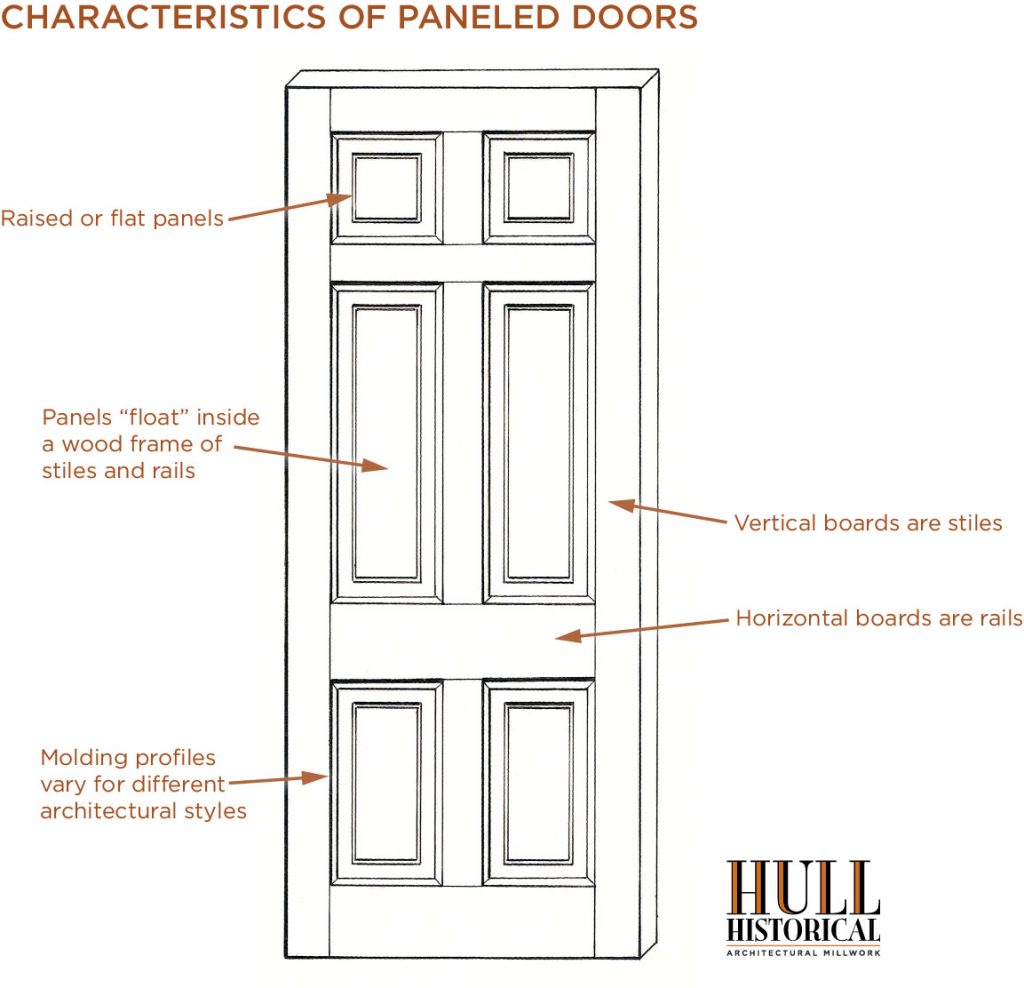 paneled-door-diagram