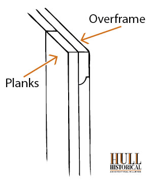 overframe-diagram