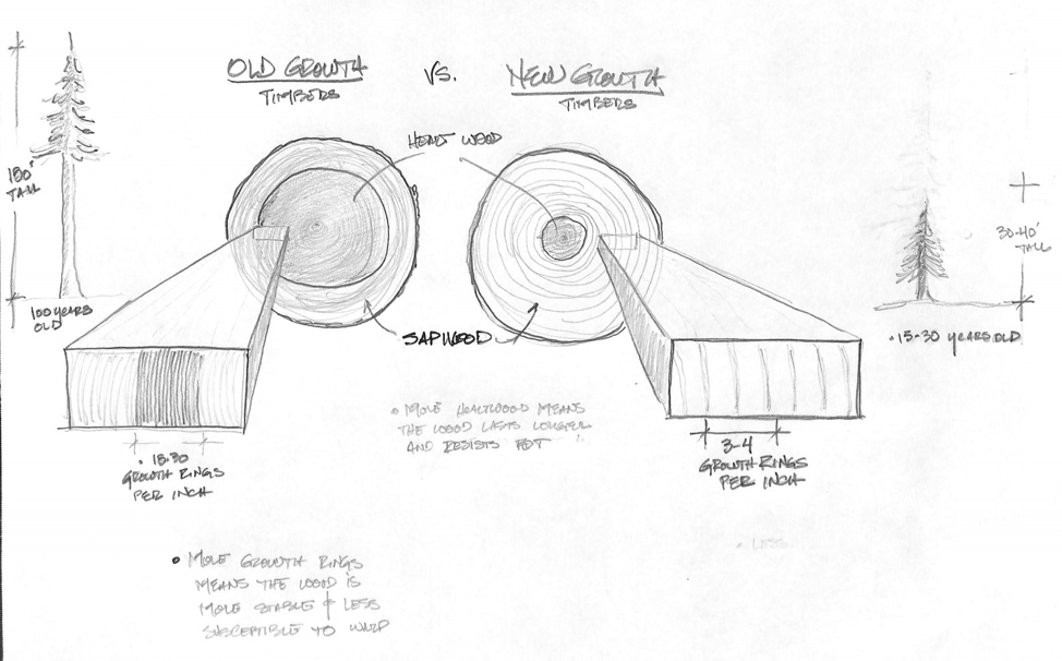 Key differences between old vs new wood